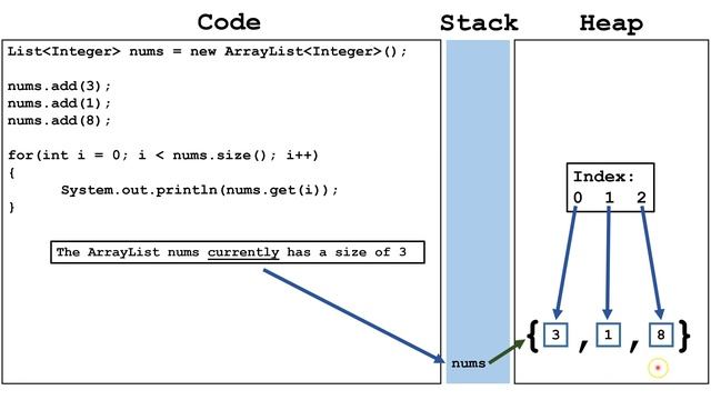 Traversing a Java ArrayList (Printing an ArrayList)