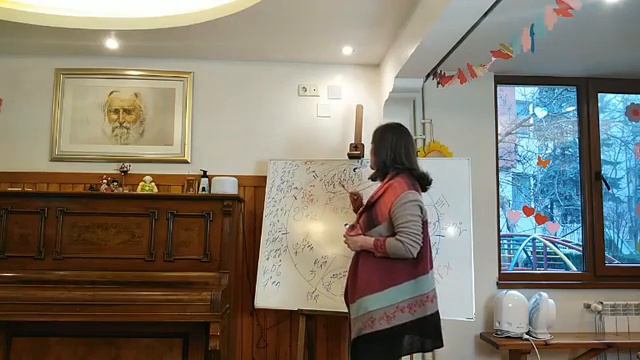 Прогностика (дирекции) - Лекция с Галина Герасимова (05.04.2021) смотреть онлайн