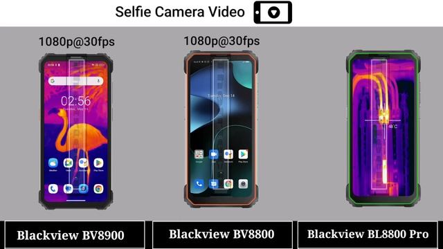 Blackview BV8900 vs Blackview BV8800 vs Blackview BL8800 Pro - Blackview Mobile Full Video