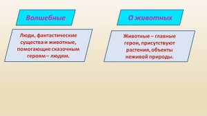 Урок литературного чтения 2 кл РНС "Каша из топора" часть 1 (начало)