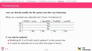 A Systematic Approach to Understanding MACB Timestamps on Unix-like Systems - DFRWS EU 2022