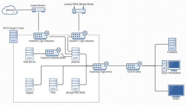 Virtualizing pfSense - Pros and Cons to Consider смотреть онлайн