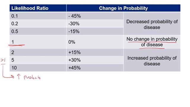 Likelihood Ratio смотреть онлайн