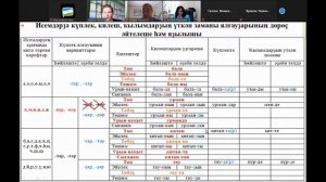 Конкурсное задание «Методическая мастерская» – Учитель года башкирского языка и литературы 2021