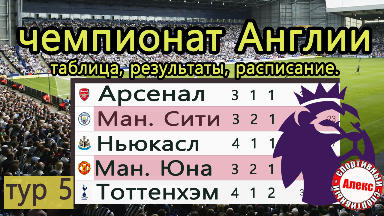 Чемпионат Англии по футболу (АПЛ). 5 тур. Результаты, расписание, таблица.