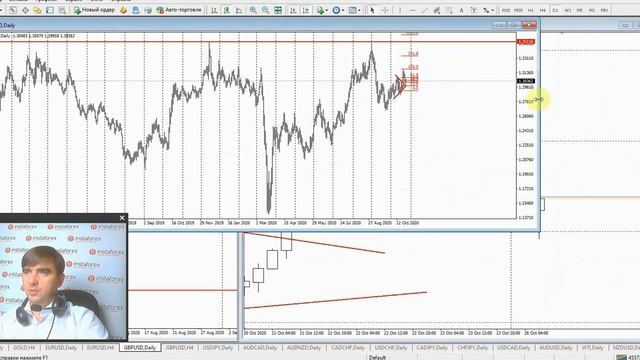 Прогноз на 26.10.2020 от Андрея Шевченко: Обзор рынка. Торговые идеи. Ответы на вопросы. смотреть онлайн