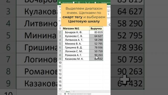 Как выделить максимальные и минимальные значения в Excel