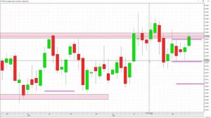 10. Торговля акциями на бирже.