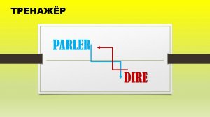 Французские глаголы dire и parler.