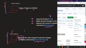 GitHub | Working with multiple developers on same project