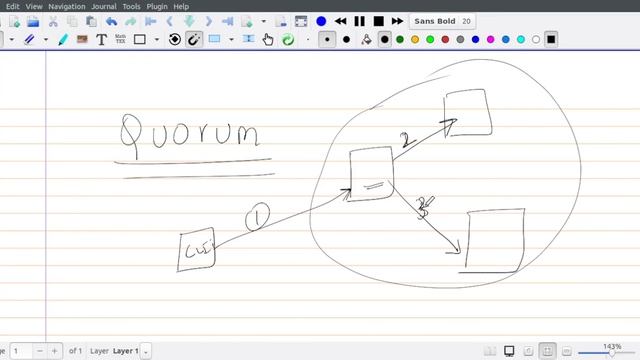 Part 1. what is quorum || distributed system design