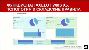 Вебинар AXELOT «Склады продуктов питания – особенности использования WMS-решений»