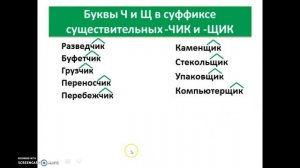 Буквы Ч и Щ в суффиксе существительных -чик и -щик