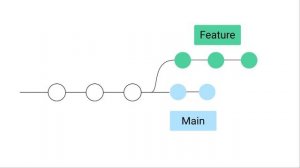 Complete Guide to Open Source Contributions | #4 Git Tutorial Advanced Git commands | #git