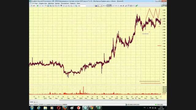 20-04-2016 Утренний брифинг смотреть онлайн