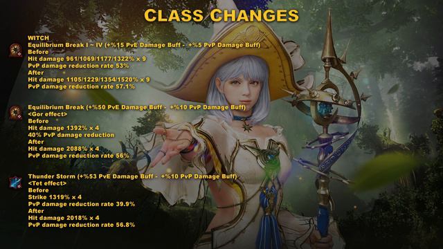 BDO | BROKEN Skill Added! | QoL Changes | Global Lab 02 June 2023 | смотреть онлайн