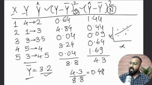 R Squared Numerical Example Explained in Hindi