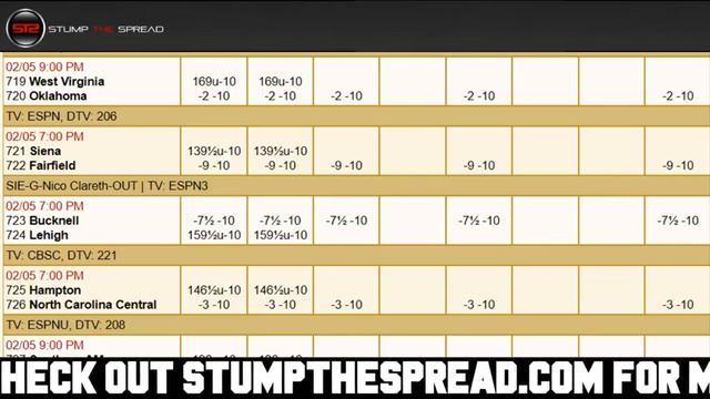 February 5, 2018 - College Basketball Pick of The Day - Today NCAAB Picks ATS Tonight 2/5/18 смотреть онлайн