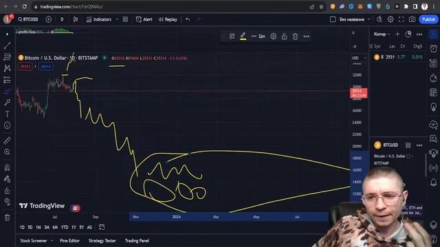 Обзор криптопортфеля. Падение биткоина на 20к?