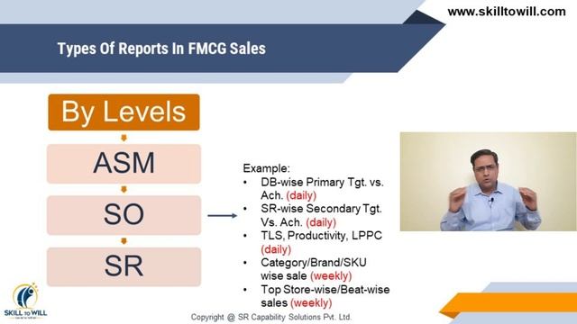 FMCG Sales Reports | FMCG Sales Training | Sandeep Ray смотреть онлайн
