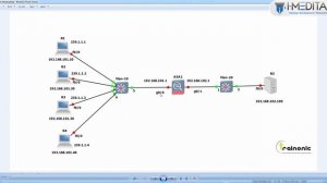 Cisco ASA - Multicast Routing | How to Configure IP Multicast Routing on ASA