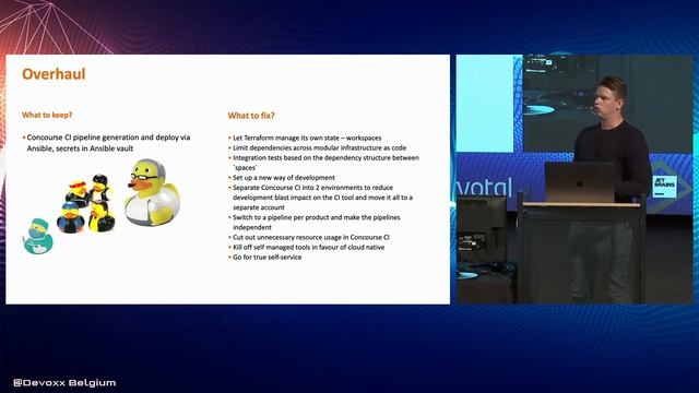 Managing CI/CD on AWS at scale by Jaap Kabbedijk, Gijsbert van Renswoude смотреть онлайн