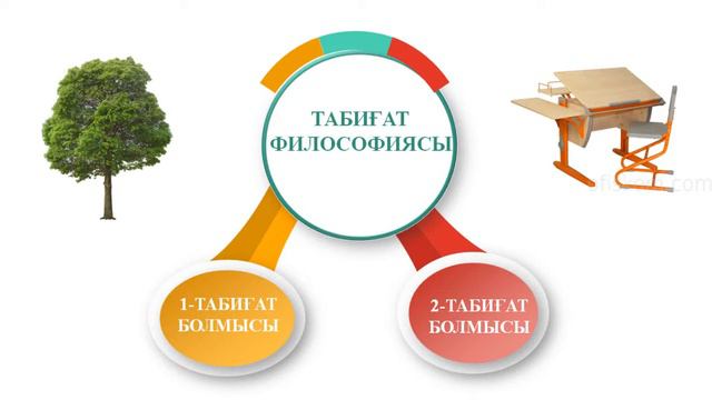 Философиядағы болмыс мәселесі