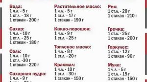 Ложки и стаканы вместо весов