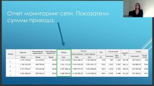 Как и зачем отслеживать свои ключевые показатели эффективности?