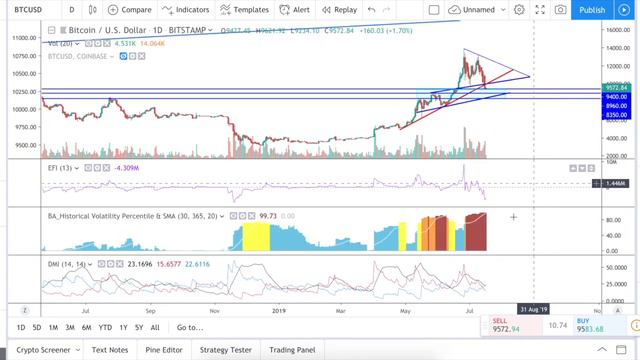 Биткойн идет на 8000$ – так говорят все, а значит, это правда. смотреть онлайн