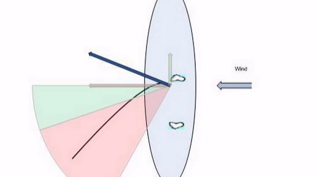 Виндсерфинг: как работает парус смотреть онлайн