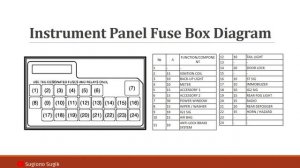 SUZUKI SPLASH FUSE DIAGRAM || 2009 - 2016
