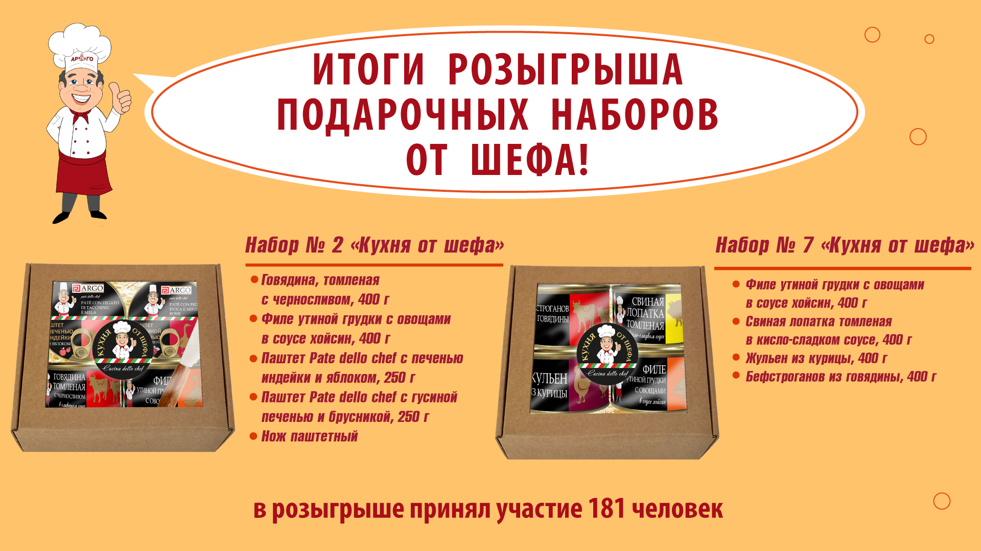 Результаты розыгрыша подарков. Правила шефа. Правила шефа прикольные картинки