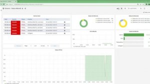 Como Criar uma Dashboard para Mikrotik no Grafana