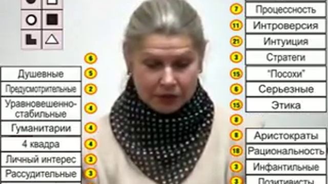 'Определение соционического типа в НИИ Соционики' 2