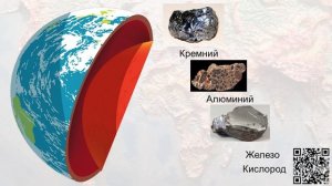 Внутреннее строение Земли Литосфера