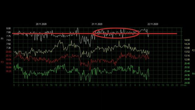 Резонанс Шумана обзор графика. где гармоники? частота Шумана не активна.frequency Schumann resonanc