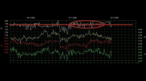 Резонанс Шумана обзор графика. где гармоники? частота Шумана не активна.frequency Schumann resonanc