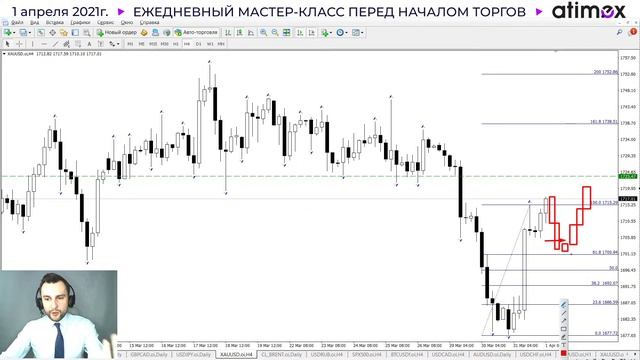Прогноз рынка форекс на  01.04 от Тимура Асланова