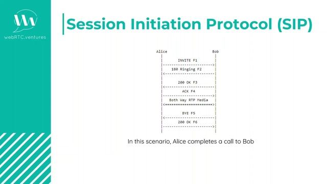 3 2 What is VoIP and SIP смотреть онлайн