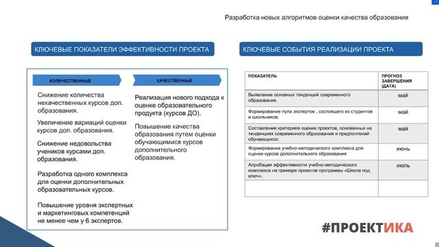 Разработка новых алгоритмов оценки качества образования. ПРОЕКТИКА