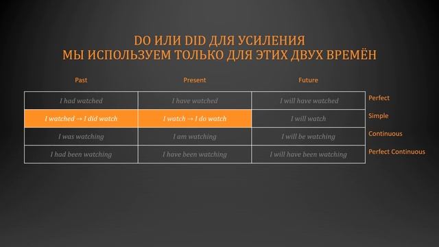 Все Английские Времена — 07 — Как Задать Вопрос смотреть онлайн