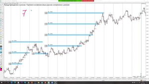Что такое волатильность в трейдинге и как её использовать?