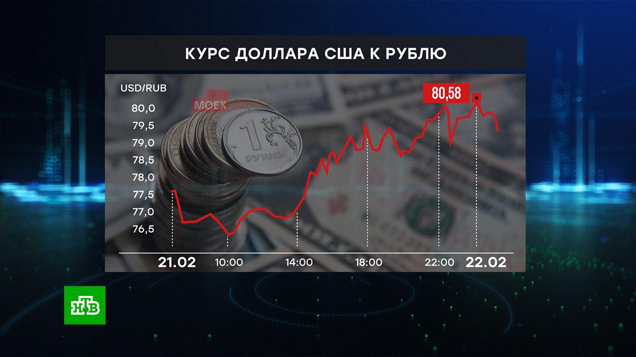 Обвал рубля год. Обвал рубля. Обвал на бирже в России. Обвал рубля график. Обвал рубля сегодня.