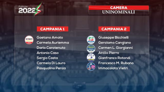 8 SERVIZIO eletti campania смотреть онлайн