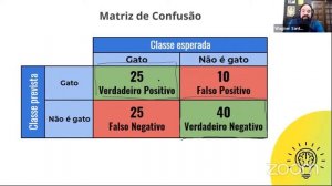 Algoritmos  de Classificação: Visão Geral + KNN