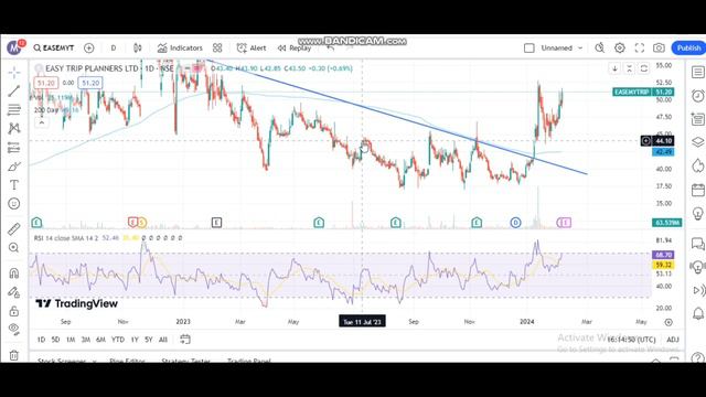 😱भूल कर भी sell मत करना 😱#easytrip #easytripplanners #multibaggerstocks #growthcapital #stockmarket смотреть онлайн