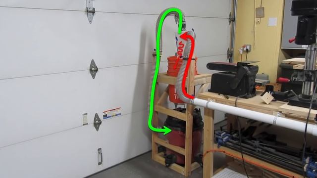 Dust Collection for Newbies: Introduction to Dust Collection