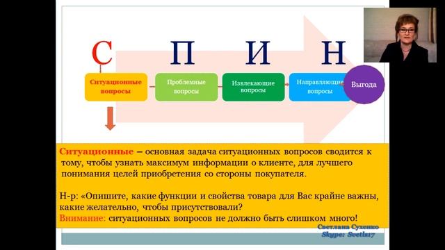 Самая успешная  техника ведения переговоров. Техника с изюминой!