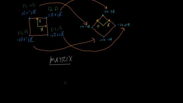 Math for Game Developers - Character Movement 8 (Matrices) (720p)